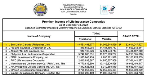 10 Best Health Insurance Policies in the Philippines 2024 .